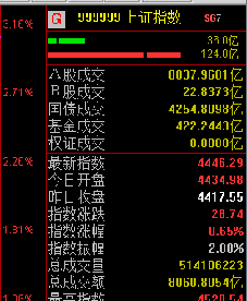 表白日,大盘表白被拒了_国信证券(002736)股吧