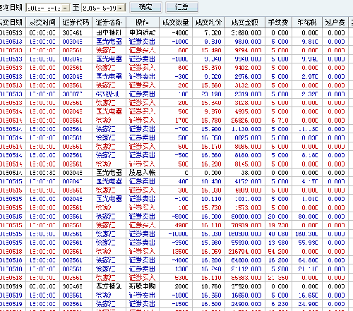 炒股就要相与抬轿,齐心协力_徐家汇(002561)股