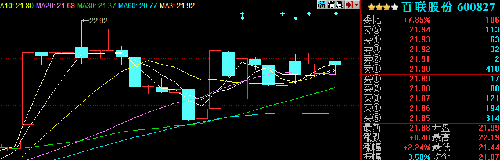 20日,短线决定方向_百联股份(600827)股吧_东