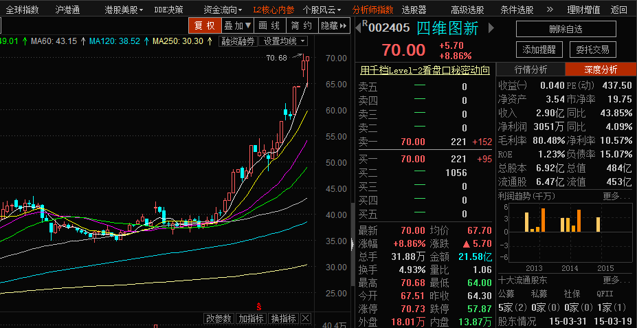 我在等什么_比亚迪(002594)股吧_东方财富网股吧