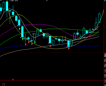 圆弧底即将成形_福星晓程(300139)股吧_东方