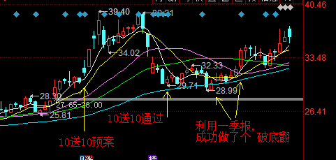 出现 破底翻了_蓝色光标(300058)股吧_东方财