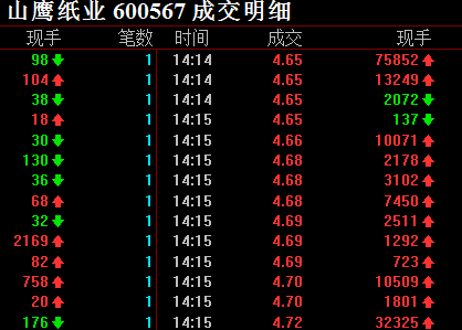 啥情况?看图_精伦电子(600355)股吧_东方财富