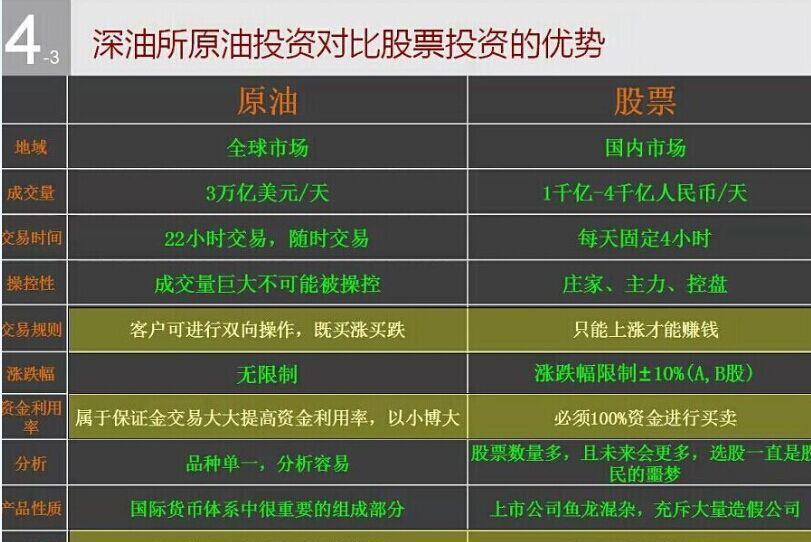 新手投资股票和投资原油,哪一种更适合?