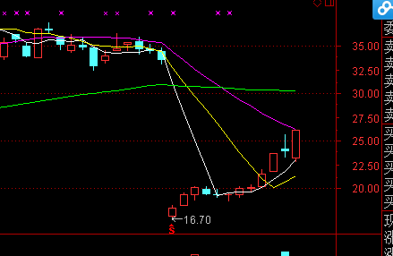 阳夹一阴,应该还有上升的空间吧。_海特高新(