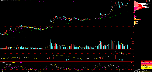 关于最近重工不涨,整理的浅见。_中国重工(60