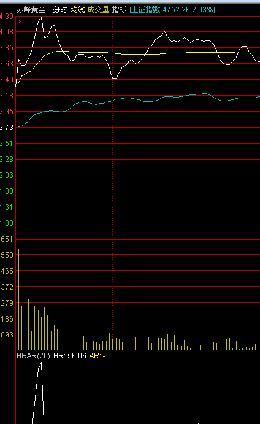 透析情绪指标看分时4大黄金股今有喜_湖南黄
