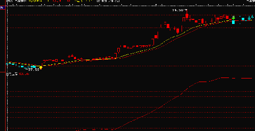 主力确实在出货_西部证券(002673)股吧_东方