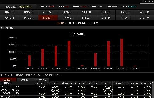 三年了来 除了炒概念 业绩每况愈下 逢高可以减