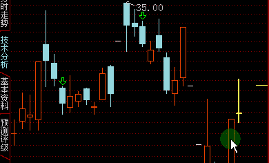 大智慧能涨到多少‖大智慧千股千评‖大智慧最
