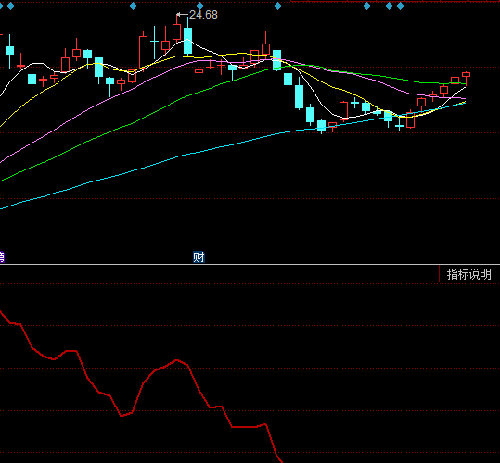 风神主力持仓线_风神股份(600469)股吧_东方