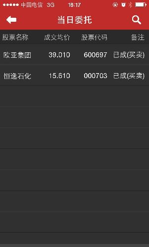 最近一次跌时12.90全仓买入(前几日已发帖晒单