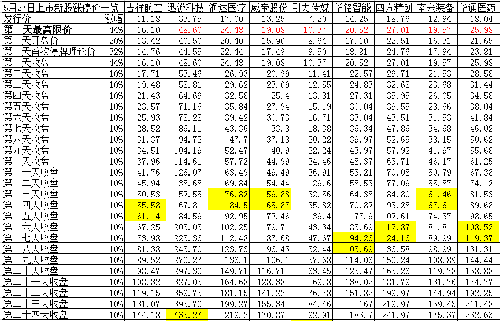 东方财富股票_东方财富 广告收入(3)