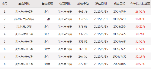 这就是赵军那可怜的收益_贵研铂业(600459)股