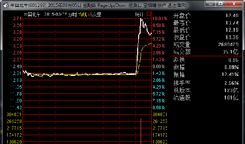 中国南车集团_中国南车职工收入(2)