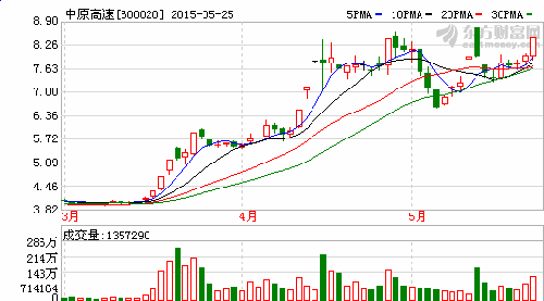 中原高速:被市场严重低估的价值投资典范,优质