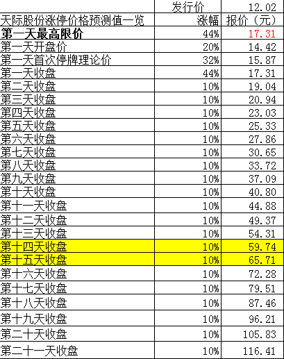 中性细胞比率偏高男孩_期间费用收入比率(3)