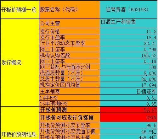 迎驾贡酒_迎驾2018年销售收入(3)
