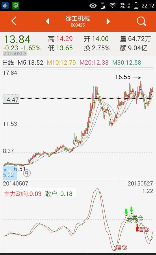 徐工机械吧 正文