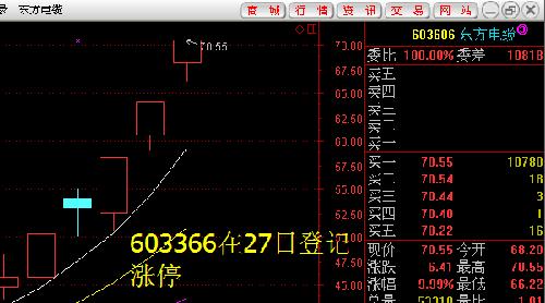 东方电缆 精锻科技 凯发电气 这3个股票27日股