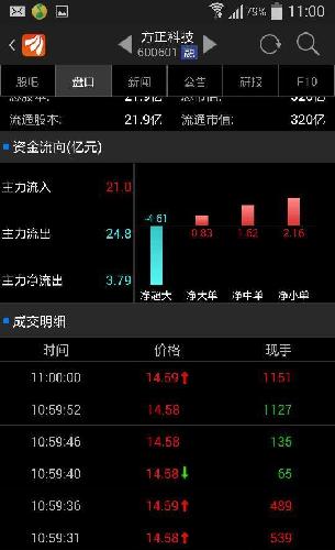 资金在流出 股价却在大幅上涨 大家怎么看_方