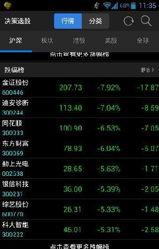 互联网金融板块暴跌,内蒙君正强势泛红。终于
