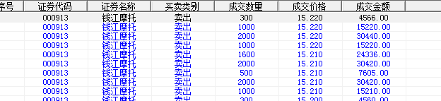 今天全部股票清仓_钱江摩托(000913)股吧_东方财富网