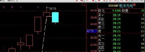 二市唯一被大盘错杀的高送派股票仁智油服和乾