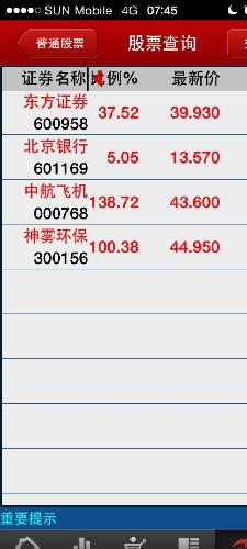 银行收入证明模板_北京银行员工收入(2)