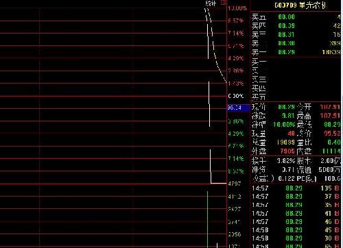 从涨停到跌停只需一秒_股市实战(gssz)股吧_东