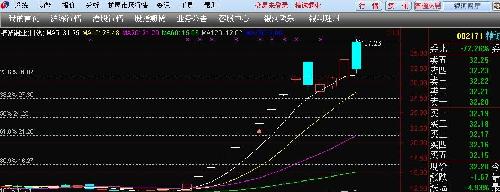 002171调整点位预测_精诚铜业(002171)股吧_
