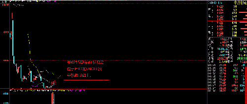 月K线的BOLL中轨仅仅是牛市开端前的最佳买