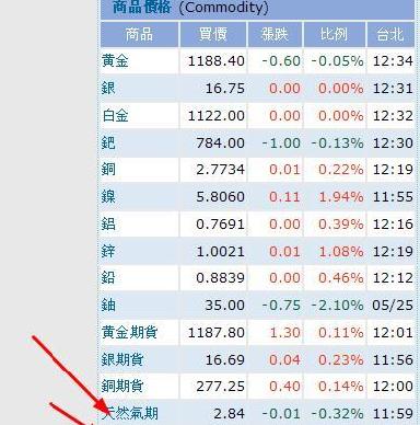 二市唯一被大盘错杀的高送派股票仁智油服和乾