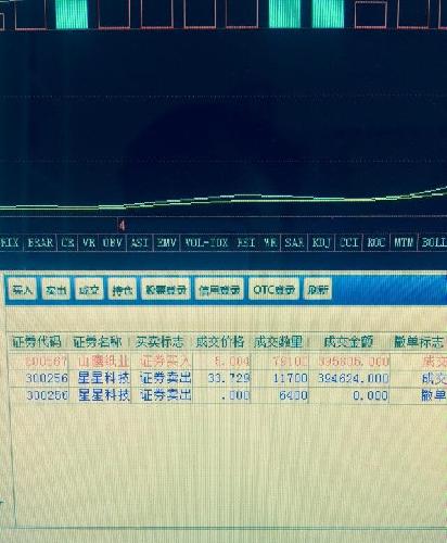 日你个星星,_星星科技(300256)股吧_东方财富
