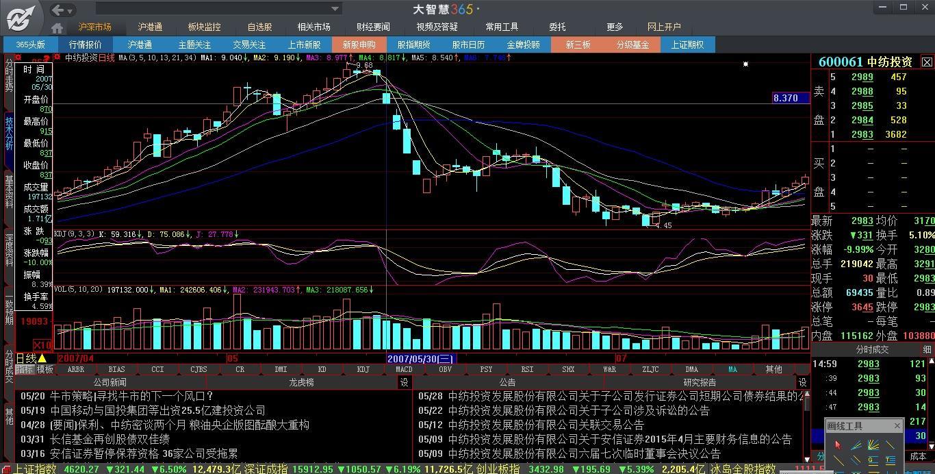 国投资本(600061)股吧_东方网