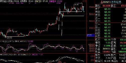看图5月29日_西部证券(002673)股吧_东方财富