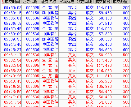 不知T对没有_中国软件(600536)股吧_东方财富