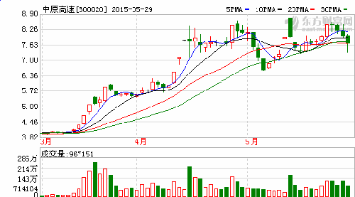 中原高速(600020):投资价值深度分析,保险银行