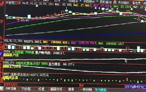 我多好_人均持股数多好吗