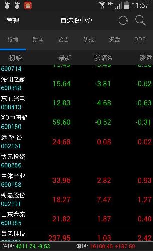 在股票里不显示ST博元了。显示博元投资了。