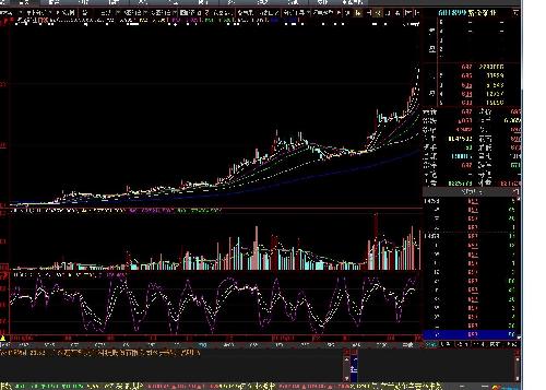 紫金与南车K线比较_紫金矿业(601899)股吧_东