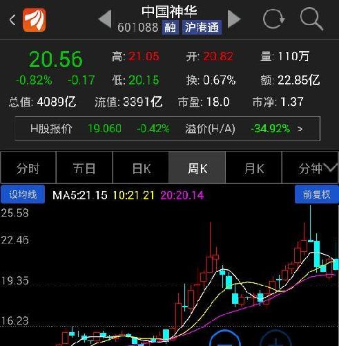 上次已经说过周k线级别调整。时间换空间四浪