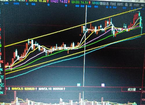 感觉要飞_泛海控股(000046)股吧_东方财富网