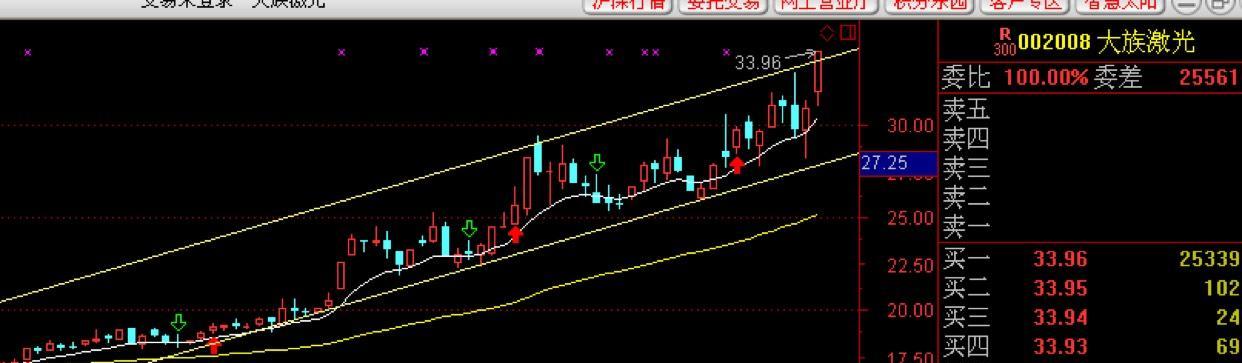 002008大族激光股吧-002008大族激光千评|30