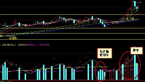 时与空,量与价(1)_红星发展(600367)股吧_东方