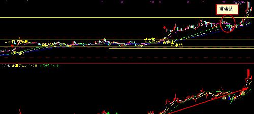 时与空,量与价(1)_红星发展(600367)股吧_东方