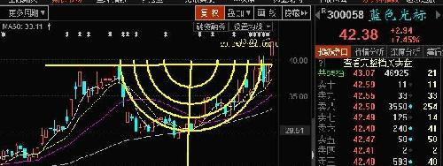 圆弧底 涨势_蓝色光标(300058)股吧_东方财富