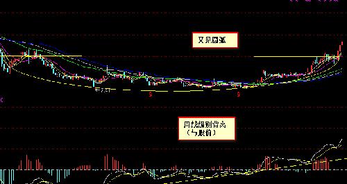 时与空,量与价(1)_红星发展(600367)股吧_东方