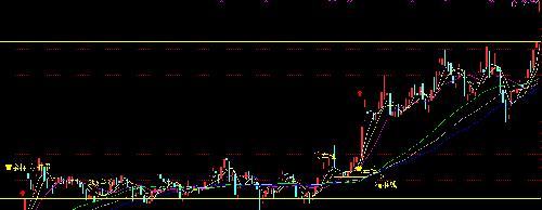 时与空,量与价(1)_红星发展(600367)股吧_东方