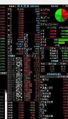 蓝光妖股一只_蓝光发展(600466)股吧_东方财